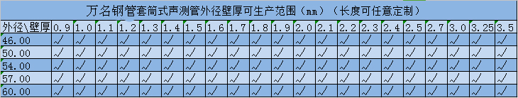 套筒式聲測管廠(chǎng)家